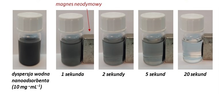 Proces rozdziału nanoadsorbenta od roztworu wodnego.